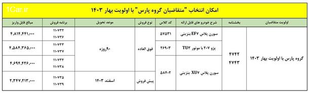 طرح تبدیل حواله پژو پارس به دیگر محصولات (آبان 1403)